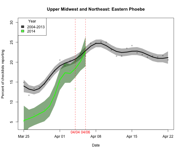 BIRDCAST.GL.NE_ARRIVE_10_easpho_2014_04-06_