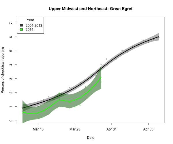 BIRDCAST.GL.NE_ARRIVE_16_greegr_2014_03-30_