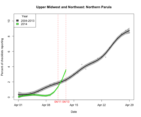 BIRDCAST.GL.NE_ARRIVE_5_norpar_2014_04-13_