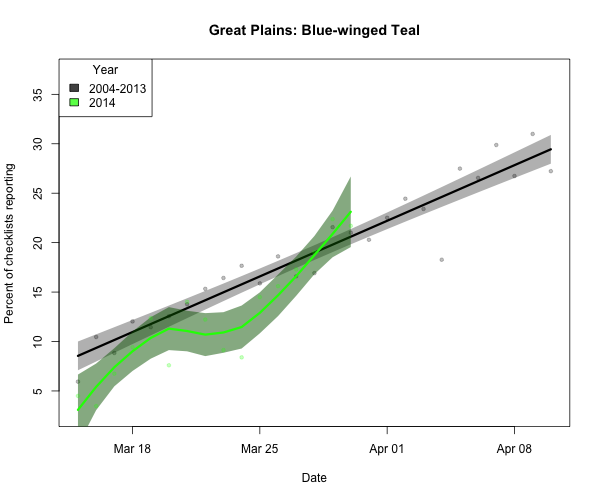 BIRDCAST.PLAINS_ARRIVE_1_buwtea_2014_03-30_