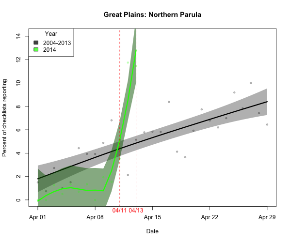 BIRDCAST.PLAINS_ARRIVE_1_norpar_2014_04-13_