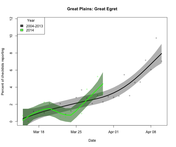 BIRDCAST.PLAINS_ARRIVE_2_greegr_2014_03-30_