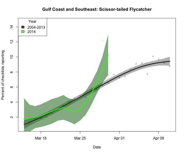 BIRDCAST.SE_ARRIVE_1_sctfly_2014_03-30_