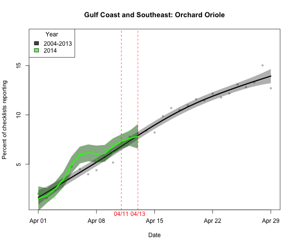 BIRDCAST.SE_ARRIVE_24_orcori_2014_04-13_