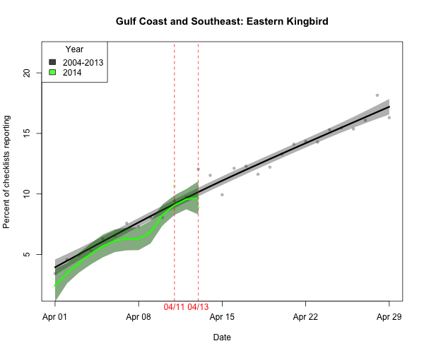 BIRDCAST.SE_ARRIVE_2_easkin_2014_04-13_