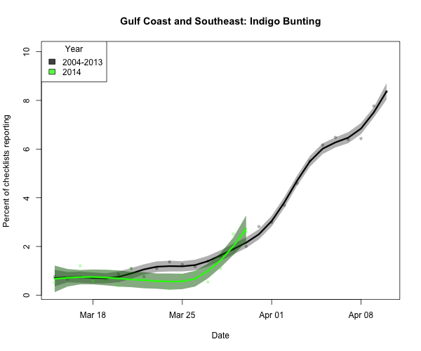 BIRDCAST.SE_ARRIVE_2_indbun_2014_03-30_