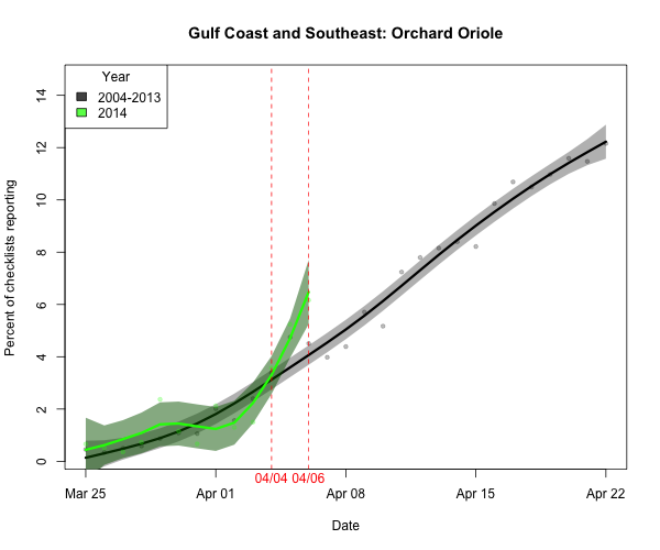 BIRDCAST.SE_ARRIVE_4_orcori_2014_04-06_