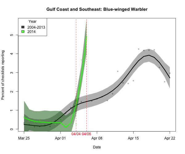 BIRDCAST.SE_ARRIVE_6_buwwar_2014_04-06_