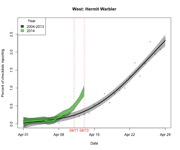 BIRDCAST.WEST_ARRIVE_12_herwar_2014_04-13_