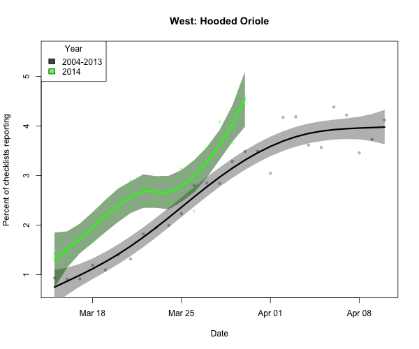 BIRDCAST.WEST_ARRIVE_1_hooori_2014_03-30_