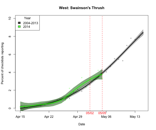 BIRDCAST.WEST_ARRIVE_2_swathr_2014_05-05_