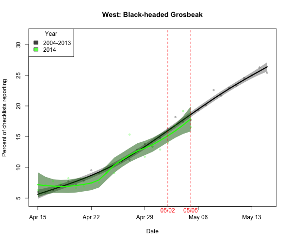 BIRDCAST.WEST_ARRIVE_3_bkhgro_2014_05-05_