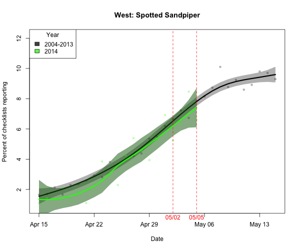 BIRDCAST.WEST_ARRIVE_5_sposan_2014_05-05_