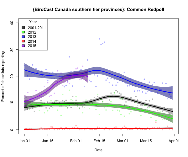 comred_{BirdCast Canada southern tier provinces}_2015-02-09_