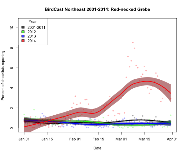 rengre_BirdCast Northeast 2001-2014_2015-01-05_