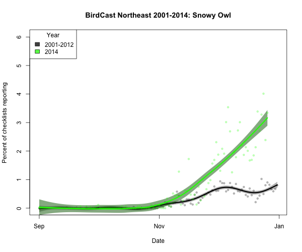 snoowl1_BirdCast Northeast 2001-2014_2014-12-27_