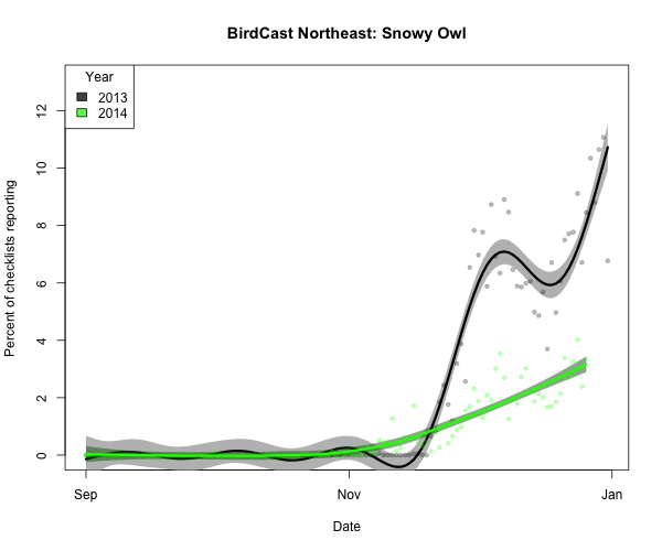 snoowl1_BirdCast Northeast_2014-12-27_