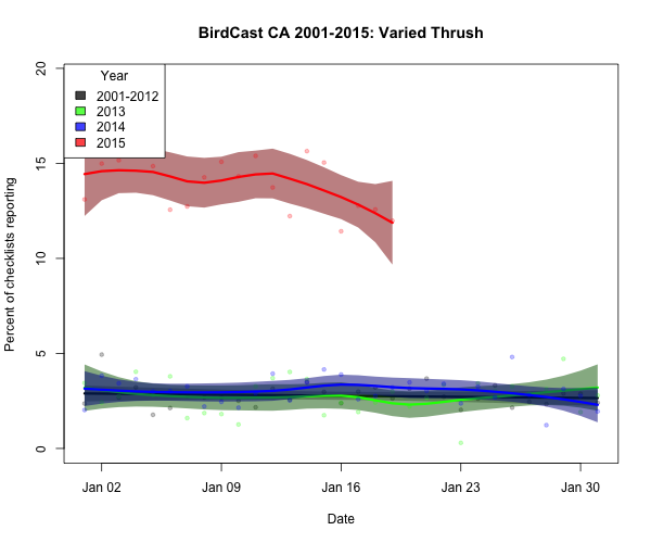 varthr_BirdCast CA 2001-2015_2015-01-20_