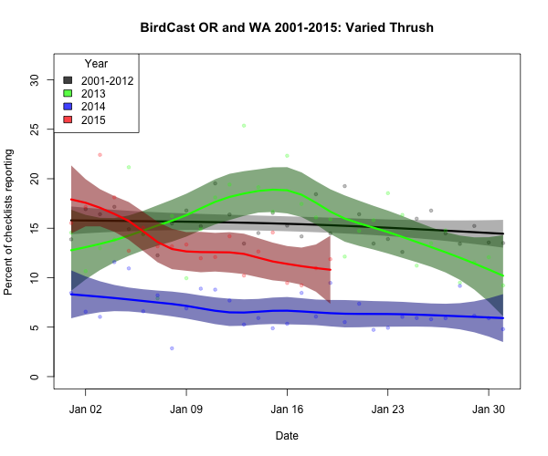 varthr_BirdCast OR and WA 2001-2015_2015-01-20_