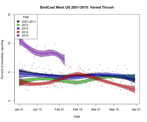 varthr_BirdCast West US 2001-2015_2015-02-06_