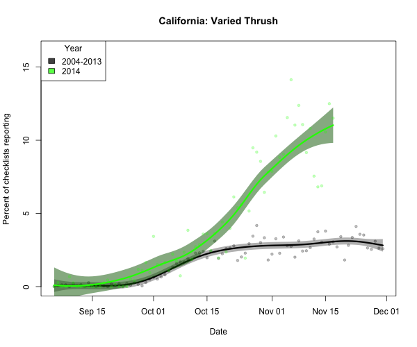 varthr_California_2014_11_17_10