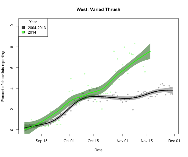 varthr_West_2014_11_17_10