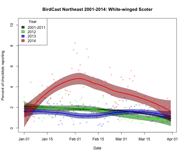 whwsco_BirdCast Northeast 2001-2014_2015-01-05_